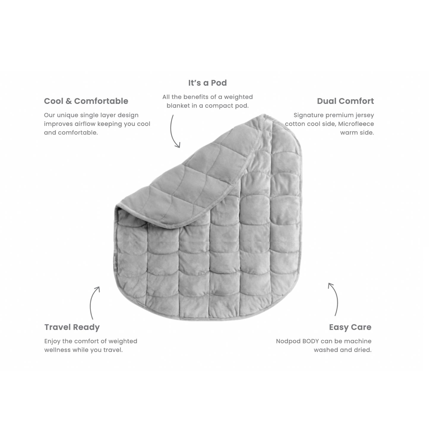 Compact Weighted Blanket
